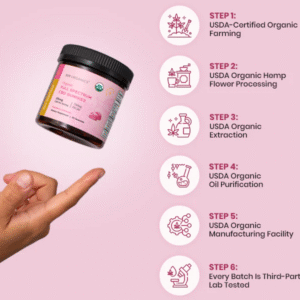 Full Spectrum Organic CBD Gummies