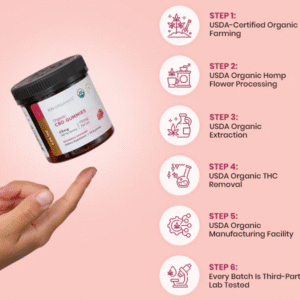 Organic CBD Gummies